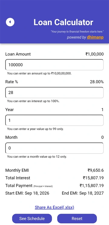 Screenshot of Loan Calculator in Count My Cash App by dhimanp