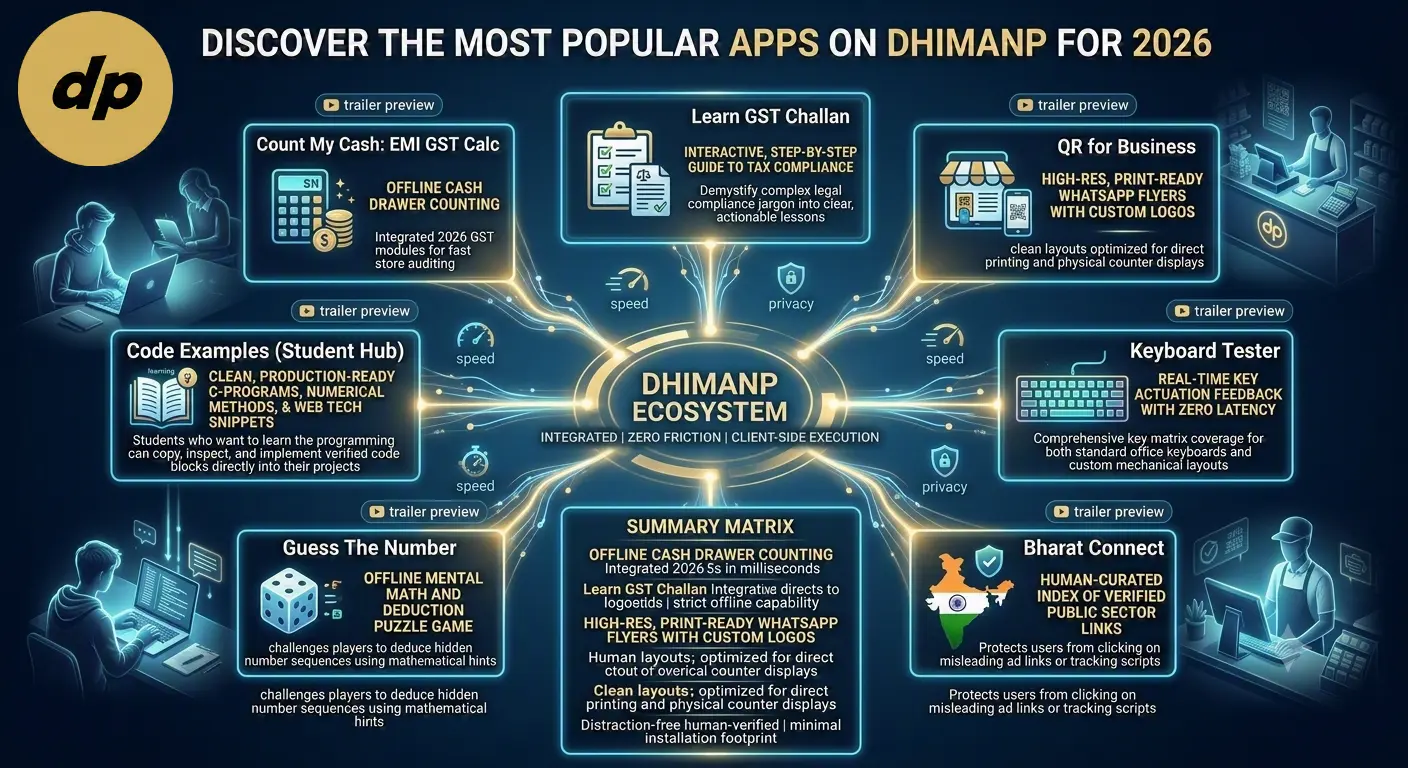 A vibrant tech showcase displaying mobile devices and web browsers running dhimanp's 2026 top-rated productivity apps.